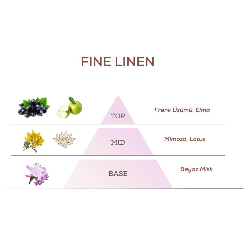 Fine Linen Çubuklu Oda Kokusu Yedek Dolum Şişesi 200 ml