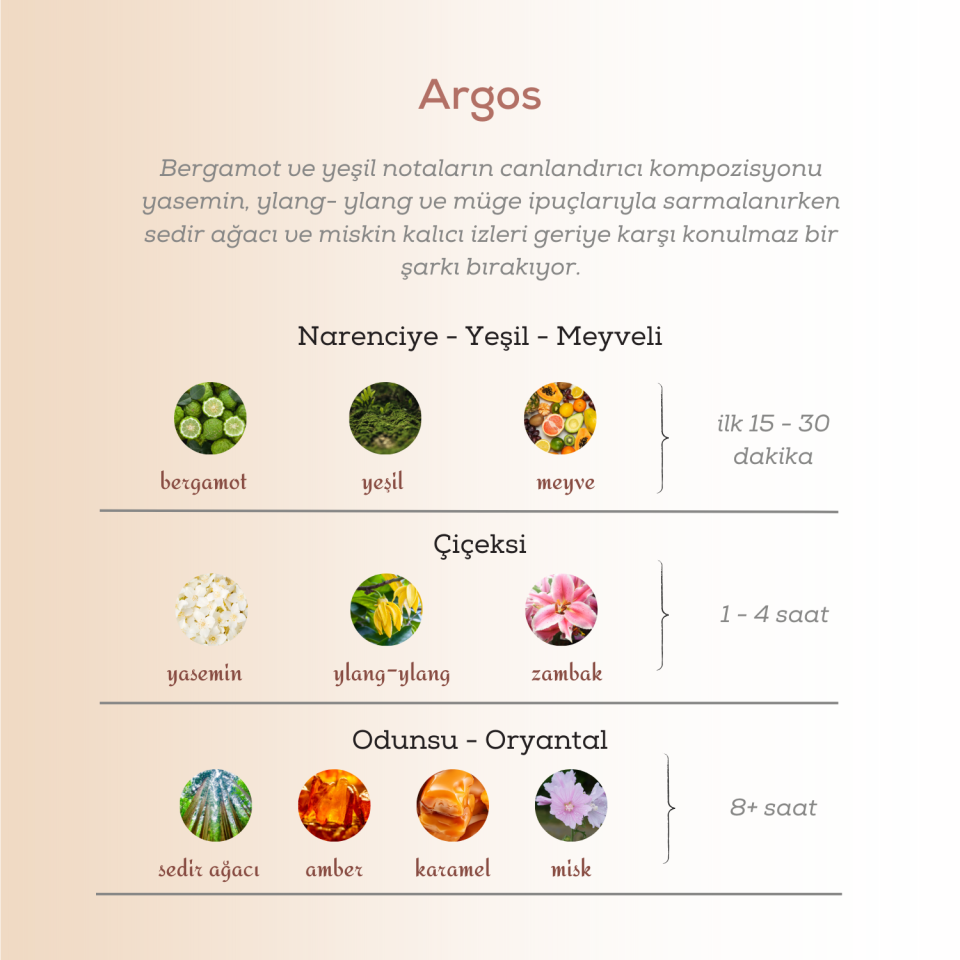 Argos Kadın Parfümü EDP 100 Ml