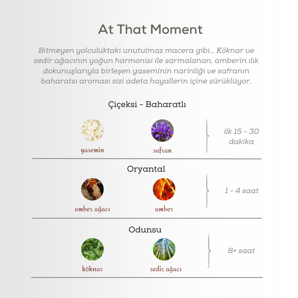 At That Moment Kadın Parfüm EDP 100 ml