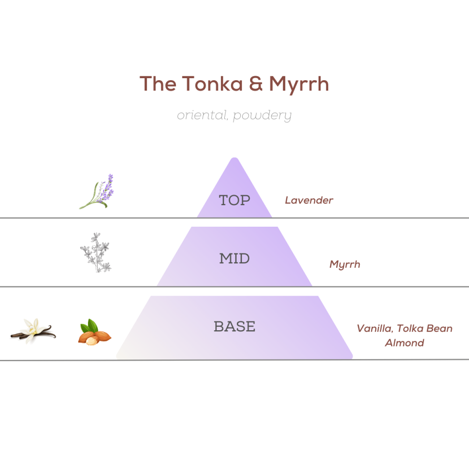 Tonka & Myrrh Kolonya 100 ml - 80°