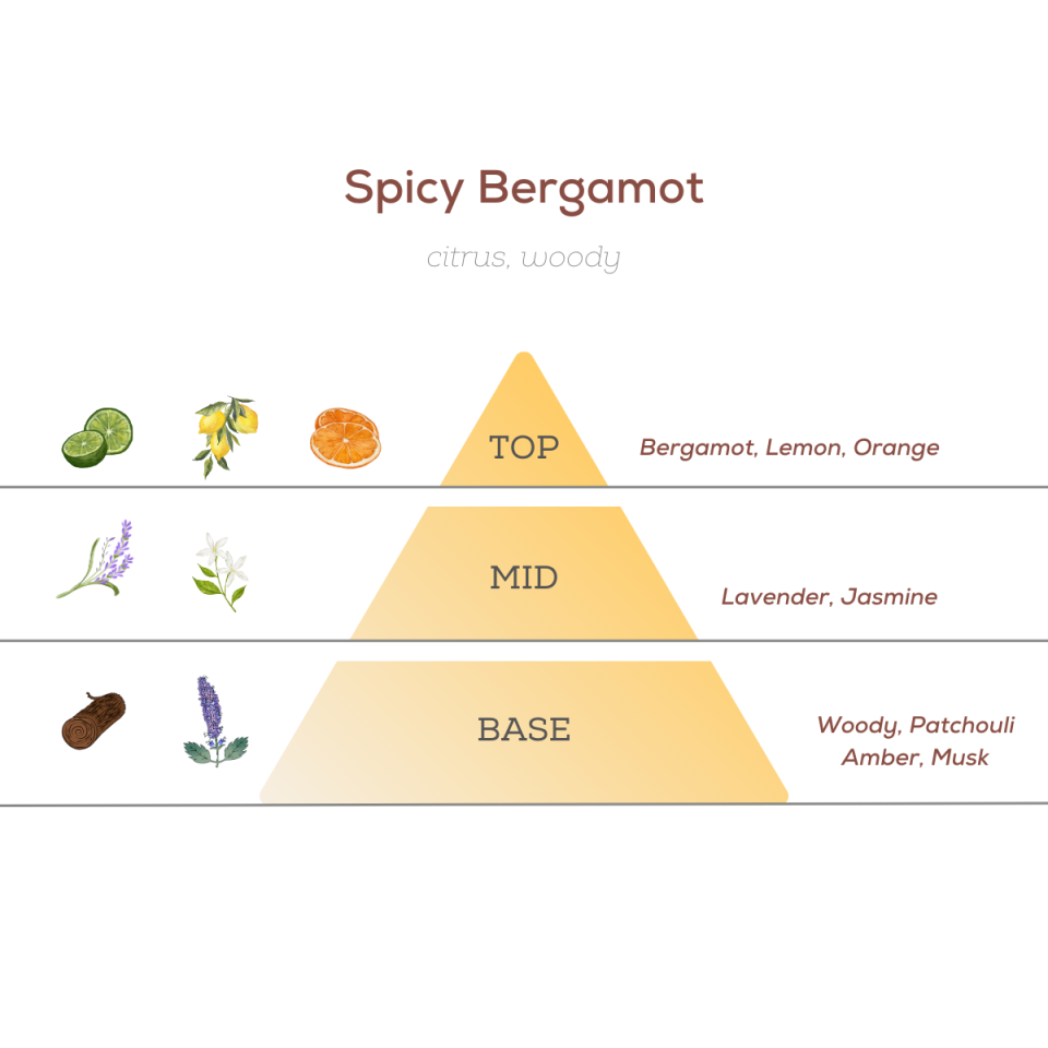 Spicy Bergamot Kolonya 100 ml - 80°